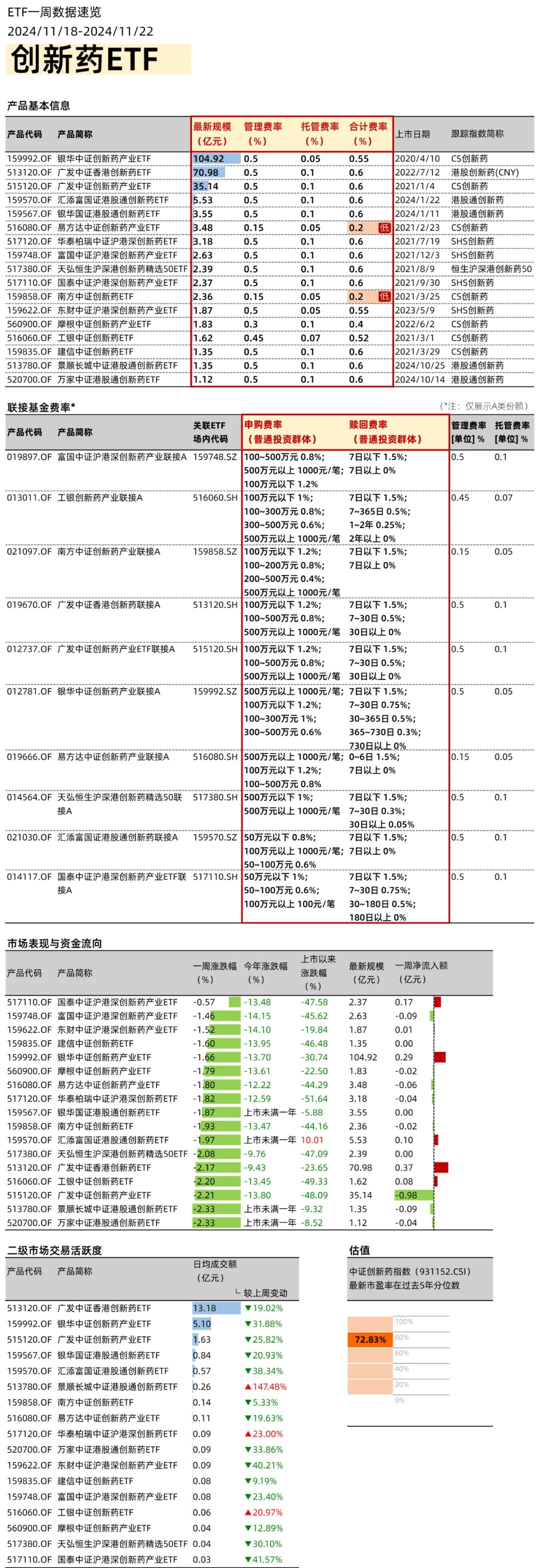 政策利好不斷，創(chuàng)新藥ETF如何選？