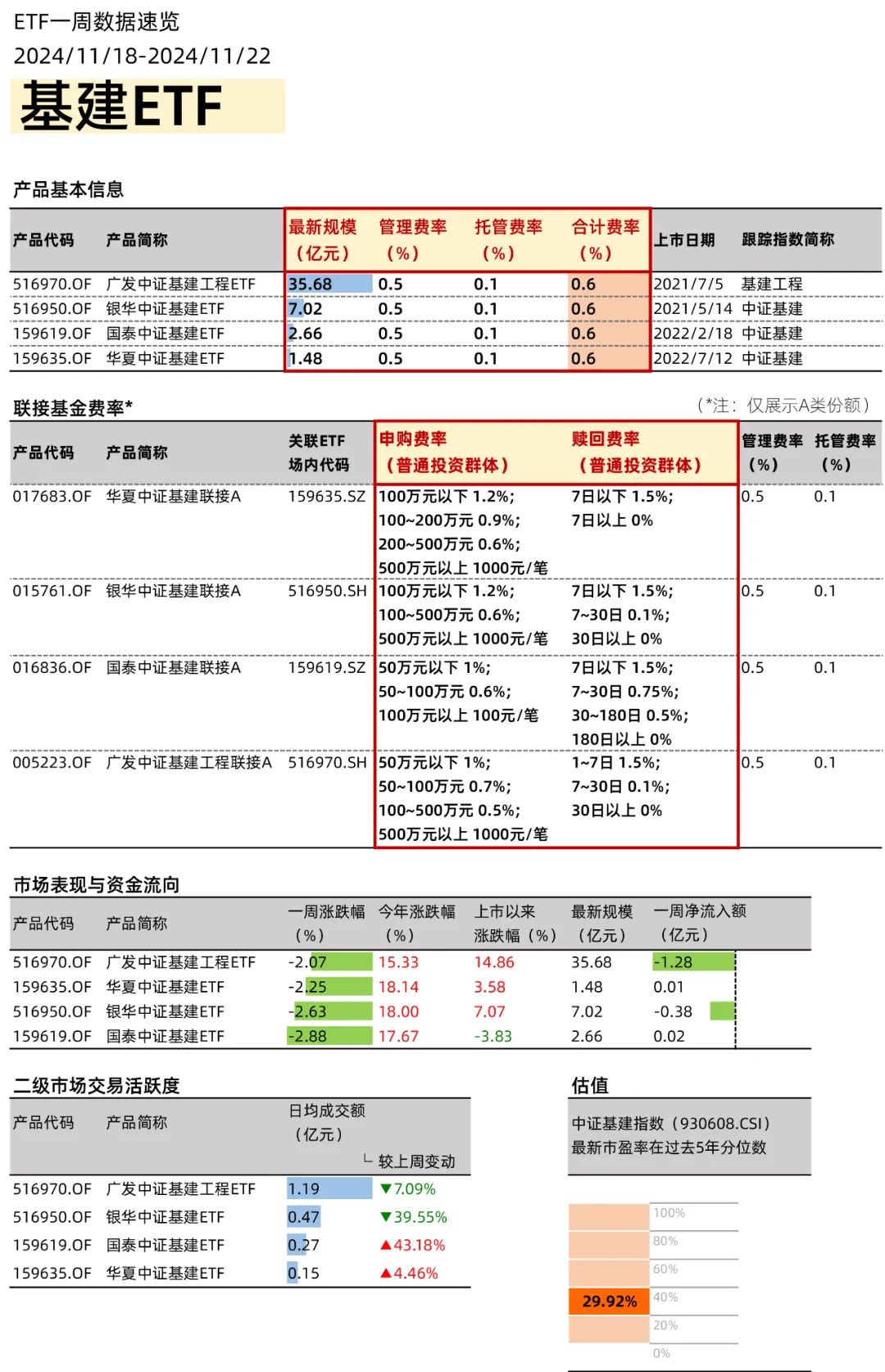 政策利好不斷，創(chuàng)新藥ETF如何選？