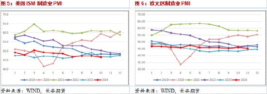 長(zhǎng)安期貨范磊：地緣波動(dòng)增產(chǎn)推遲，油價(jià)短期仍有少量上行空間