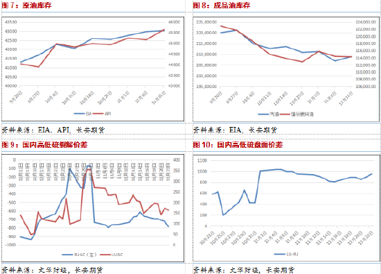 長(zhǎng)安期貨范磊：地緣波動(dòng)增產(chǎn)推遲，油價(jià)短期仍有少量上行空間
