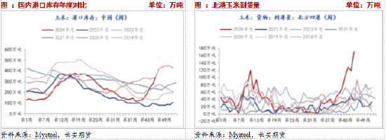 長安期貨：壓力猶在，玉米短期震蕩調整