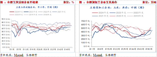 長安期貨：壓力猶在，玉米短期震蕩調整