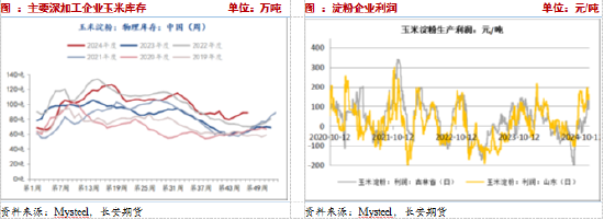 長安期貨：壓力猶在，玉米短期震蕩調整