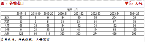長安期貨：壓力猶在，玉米短期震蕩調整