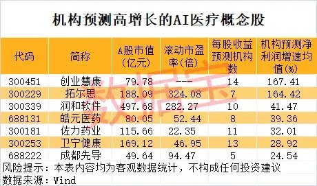 一地發(fā)現(xiàn)超40條金礦脈，這只黃金股躺贏？公司最新回應(yīng)！AI醫(yī)療有新利好