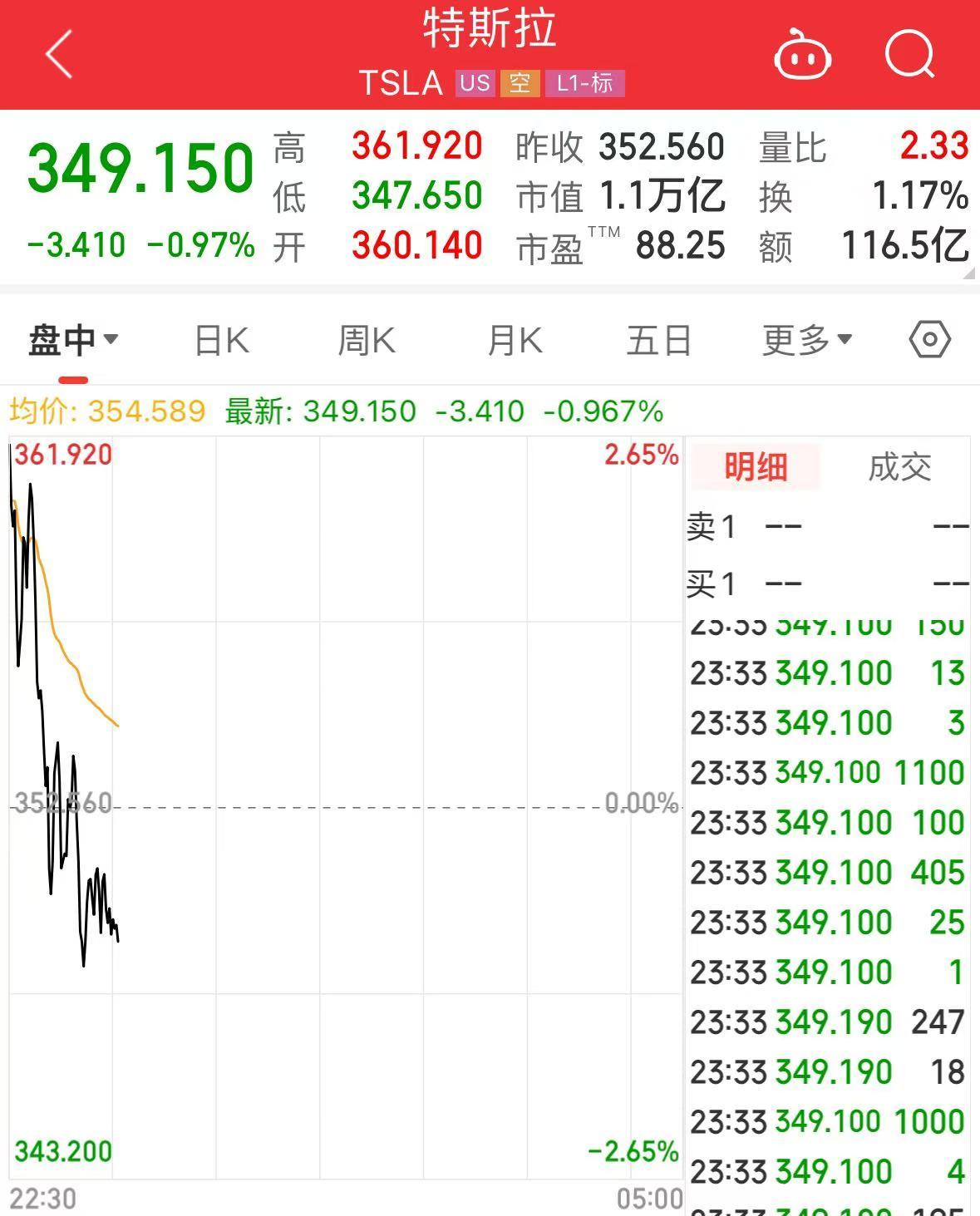 突發(fā)！美媒：以色列和黎真主黨達(dá)成停火協(xié)議！黃金、國(guó)際油價(jià)大跌