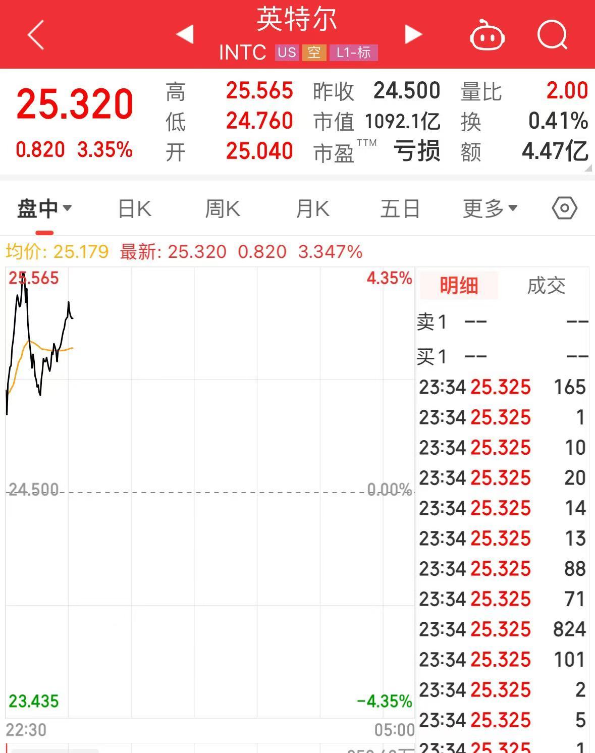 突發(fā)！美媒：以色列和黎真主黨達(dá)成?；饏f(xié)議！黃金、國(guó)際油價(jià)大跌