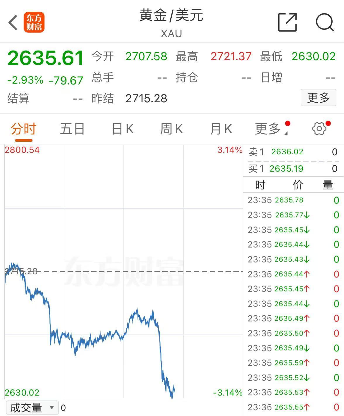 突發(fā)！美媒：以色列和黎真主黨達(dá)成?；饏f(xié)議！黃金、國(guó)際油價(jià)大跌