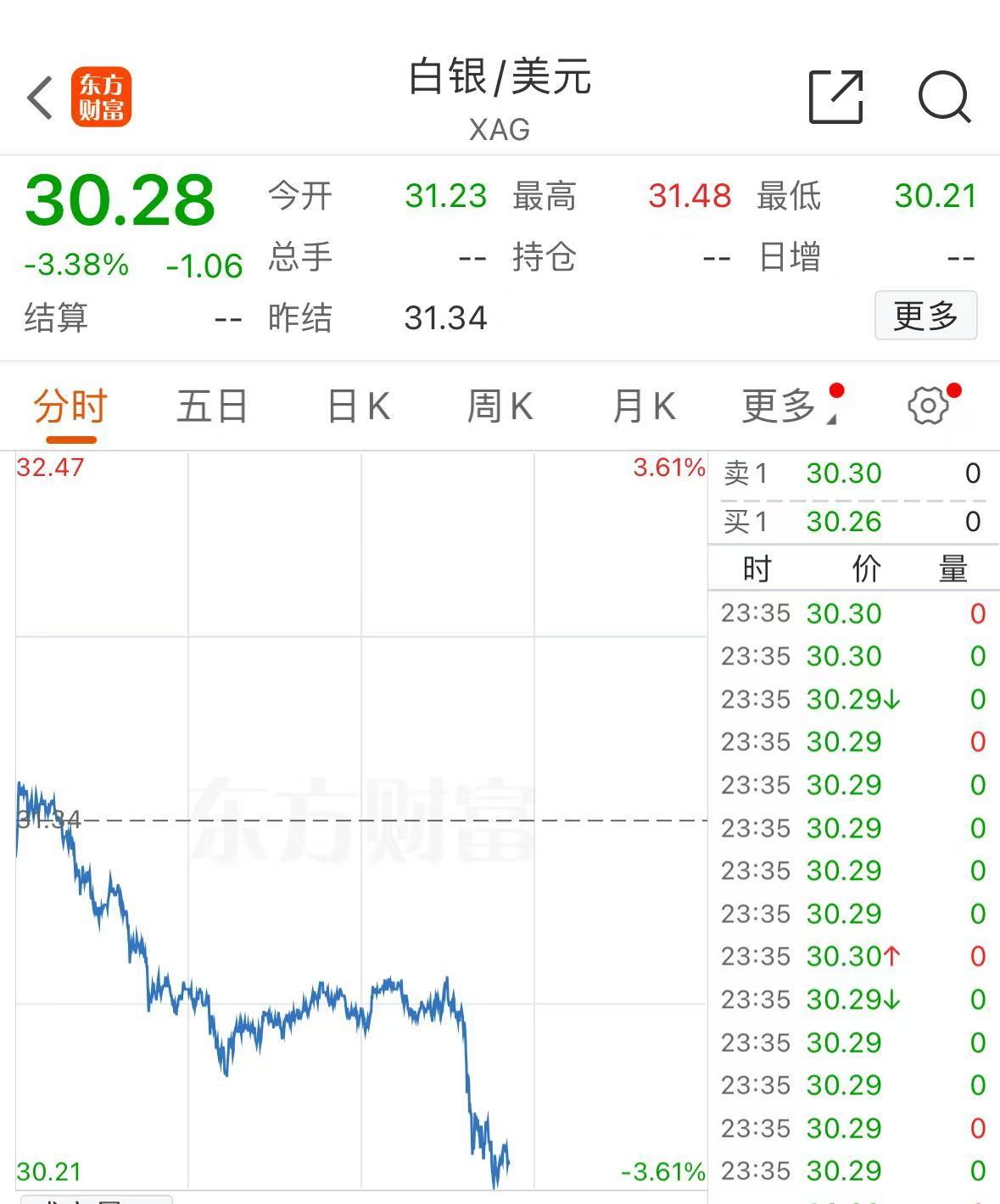 突發(fā)！美媒：以色列和黎真主黨達(dá)成停火協(xié)議！黃金、國(guó)際油價(jià)大跌