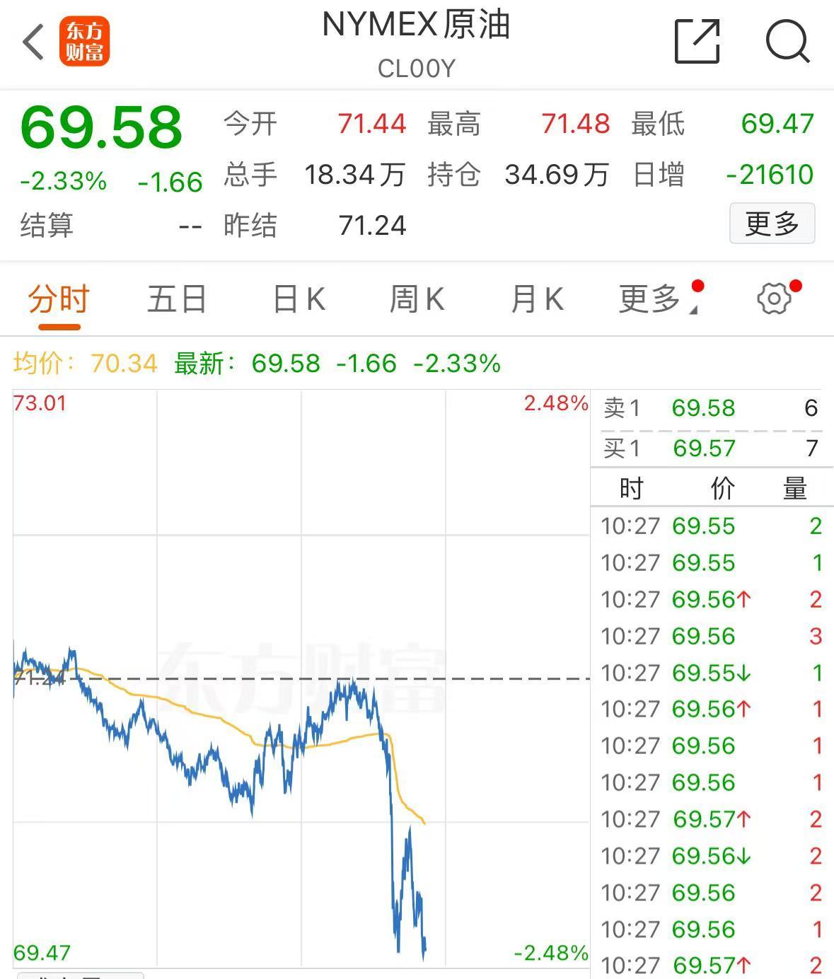 突發(fā)！美媒：以色列和黎真主黨達(dá)成?；饏f(xié)議！黃金、國(guó)際油價(jià)大跌