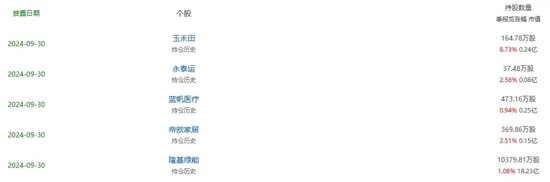 光伏巨頭董事長，剛剛增持完1億元，還要再增持1億元！