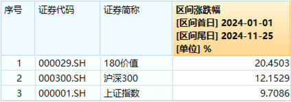 再提央國企市值管理！高股息震蕩回落，價值ETF（510030）抱憾收綠！機構：市場短期波動不改中長期趨勢