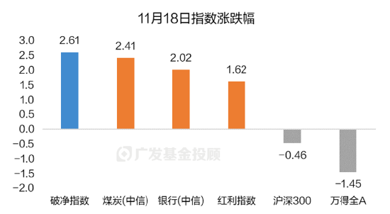 破凈主題大漲退潮后，紅利風(fēng)格未來(lái)機(jī)會(huì)如何？