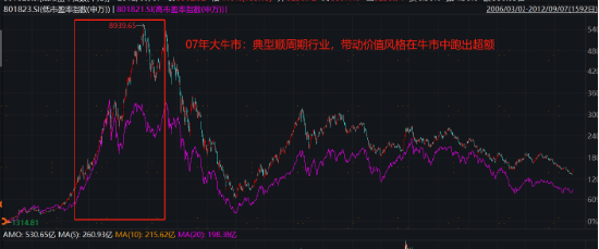 破凈主題大漲退潮后，紅利風(fēng)格未來(lái)機(jī)會(huì)如何？