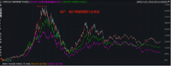 破凈主題大漲退潮后，紅利風(fēng)格未來(lái)機(jī)會(huì)如何？