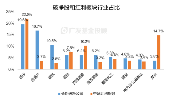 破凈主題大漲退潮后，紅利風(fēng)格未來(lái)機(jī)會(huì)如何？
