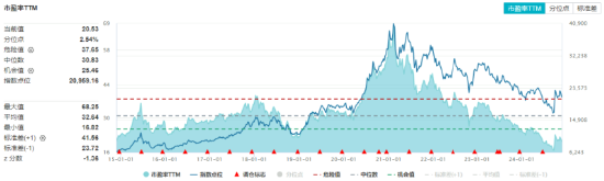 吃喝板塊逆市上揚(yáng)，食品ETF（515710）盤中上探1.44%！機(jī)構(gòu)：2025年食飲行業(yè)或?qū)⑥D(zhuǎn)入復(fù)蘇階段