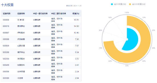 吃喝板塊逆市上揚(yáng)，食品ETF（515710）盤中上探1.44%！機(jī)構(gòu)：2025年食飲行業(yè)或?qū)⑥D(zhuǎn)入復(fù)蘇階段