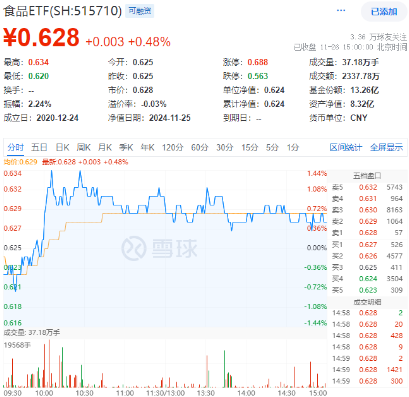 題材短線退潮，金融地產(chǎn)接棒，上海樓市現(xiàn)新信號！地產(chǎn)ETF（159707）午后逆市拉漲