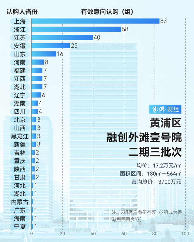 單價(jià)超15萬的豪宅，今年已成交超2000套！誰在掃貨上海豪宅？