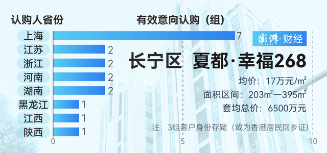 單價(jià)超15萬的豪宅，今年已成交超2000套！誰在掃貨上海豪宅？
