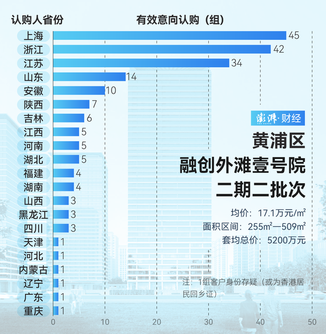 單價(jià)超15萬的豪宅，今年已成交超2000套！誰在掃貨上海豪宅？