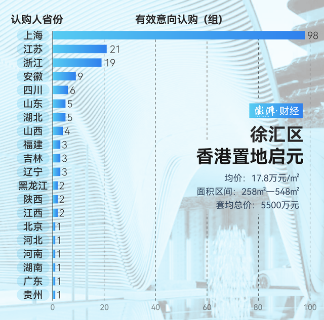 單價(jià)超15萬的豪宅，今年已成交超2000套！誰在掃貨上海豪宅？