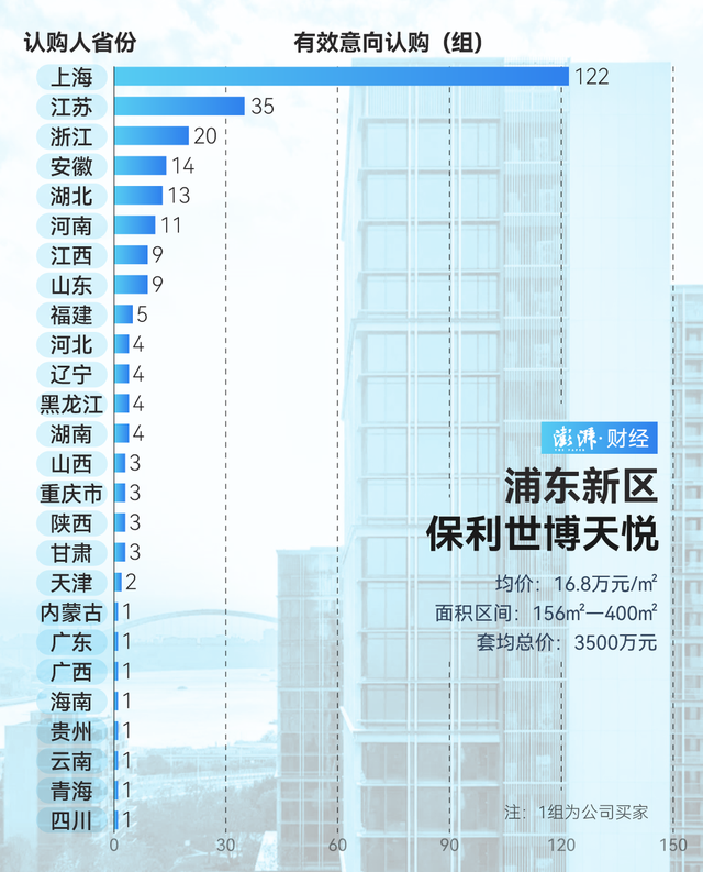 單價(jià)超15萬的豪宅，今年已成交超2000套！誰在掃貨上海豪宅？