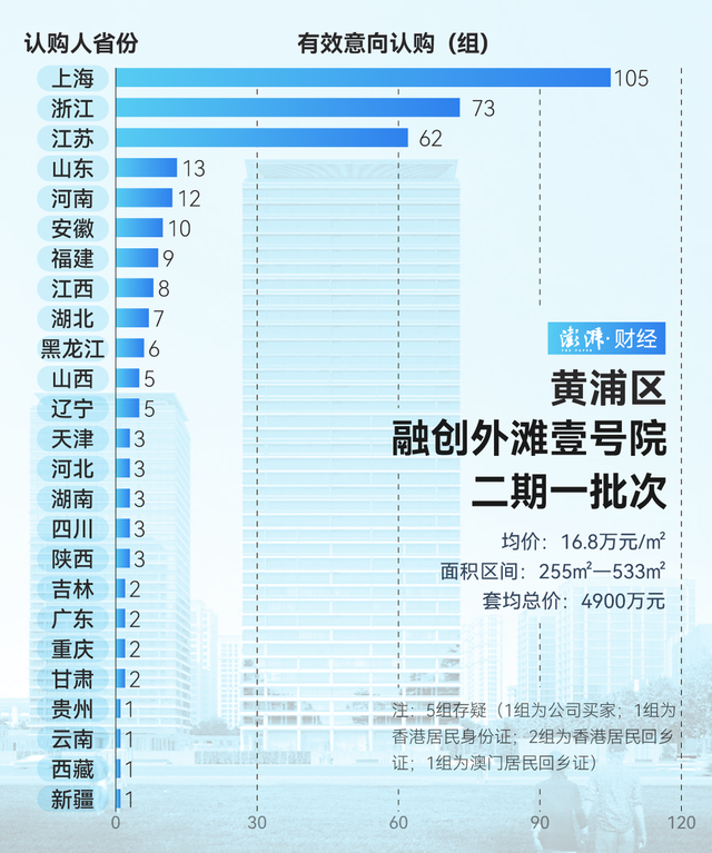 單價(jià)超15萬的豪宅，今年已成交超2000套！誰在掃貨上海豪宅？