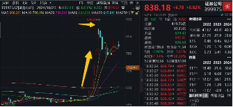 “旗手”打響反彈發(fā)令槍，錦龍股份連續(xù)漲停！券商ETF（512000）放量收漲2．6%，機(jī)構(gòu)：靜待新一輪行情