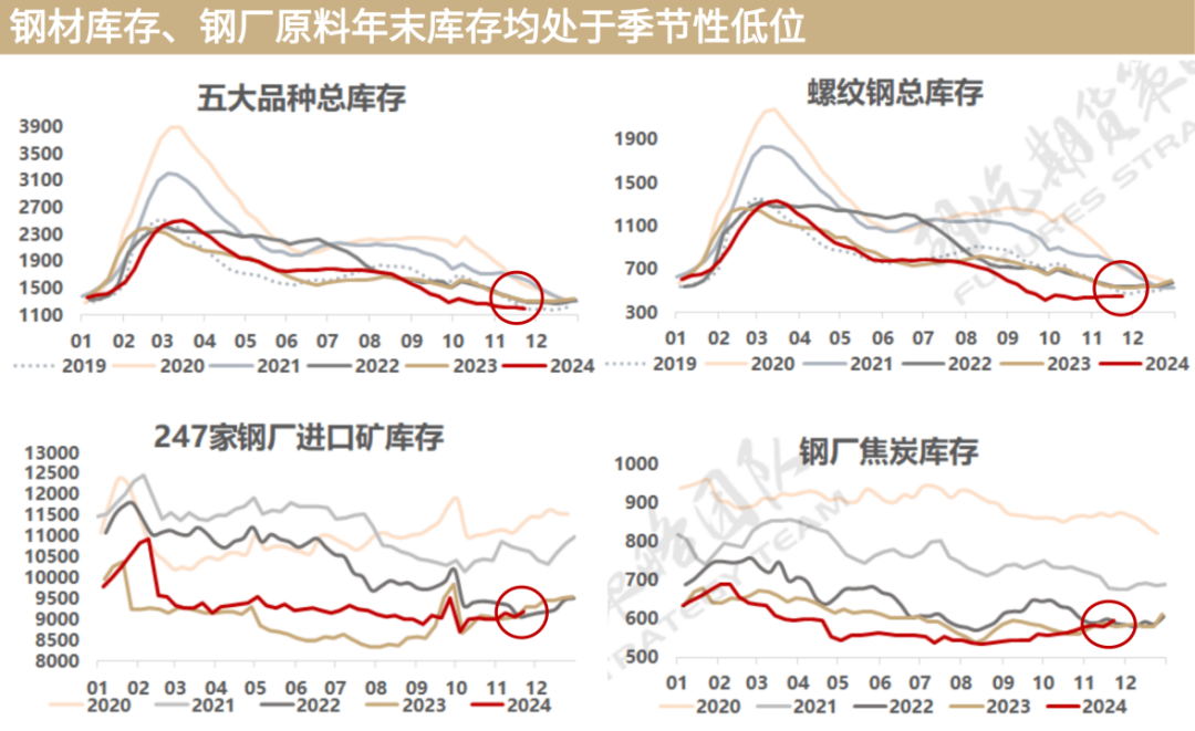 又到移倉換月時，黑色能否破局？策略如何應對？