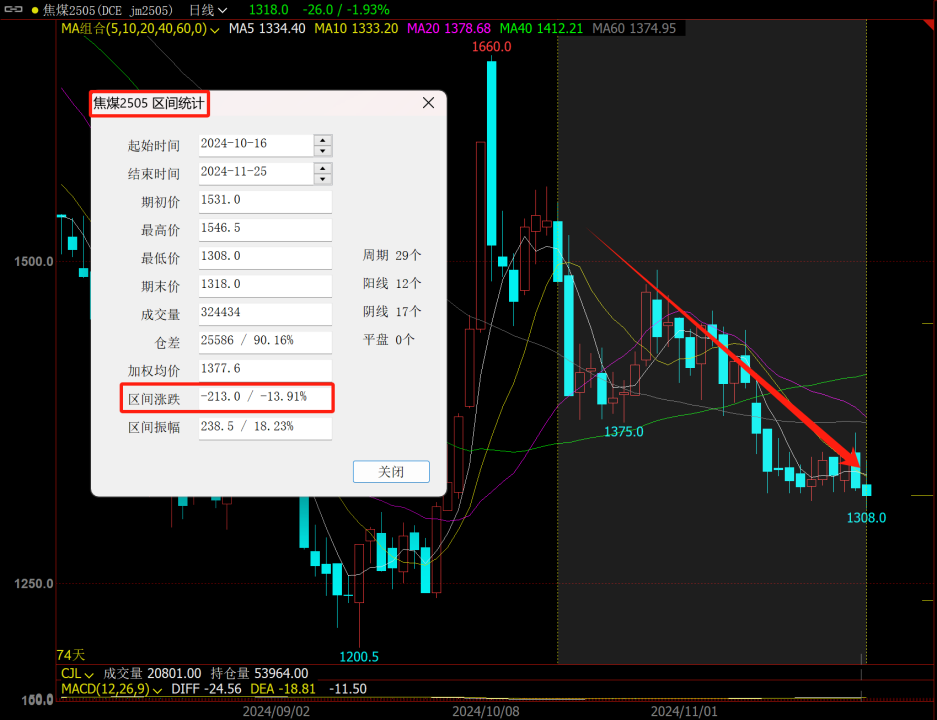 又到移倉換月時，黑色能否破局？策略如何應對？