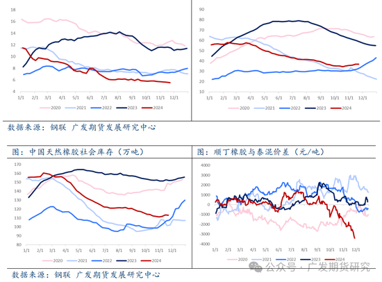 橡膠：天然橡膠偏強(qiáng)運(yùn)行，帶動合成橡膠補(bǔ)漲