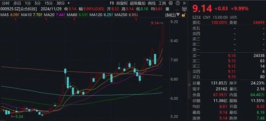 “谷子經(jīng)濟(jì)”火爆！機(jī)構(gòu)火速調(diào)研這家A股公司
