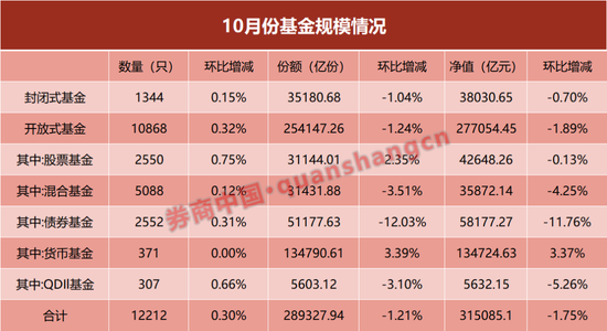 單月縮水近8000億！什么情況？