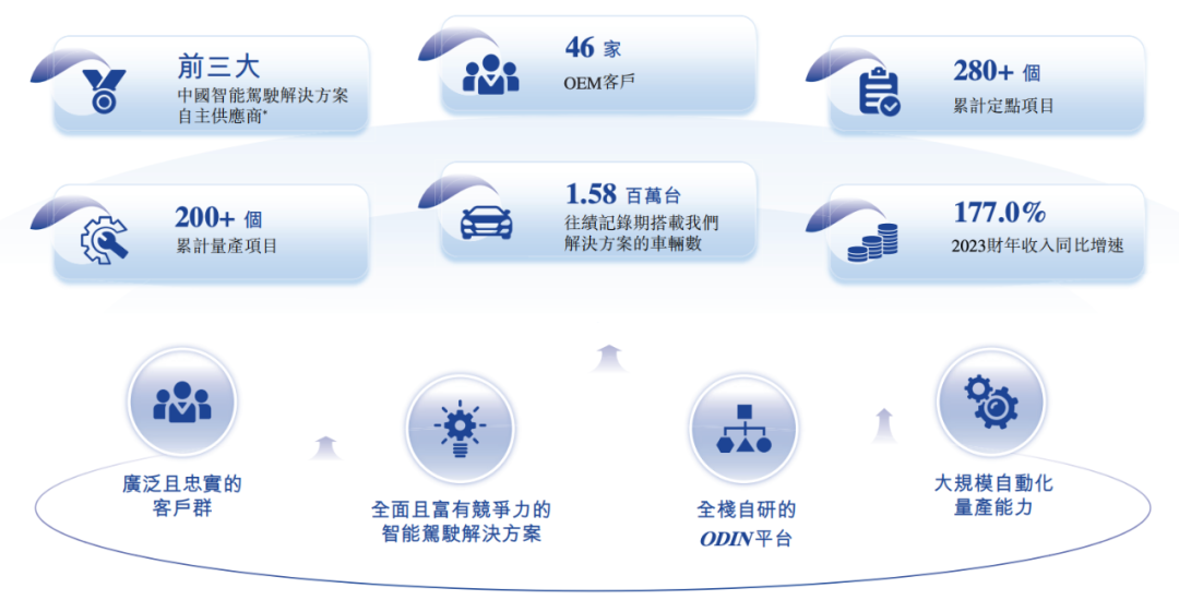 估值60億，李書福投中上海交大校友，或?qū)⒛孟碌谑畟€IPO