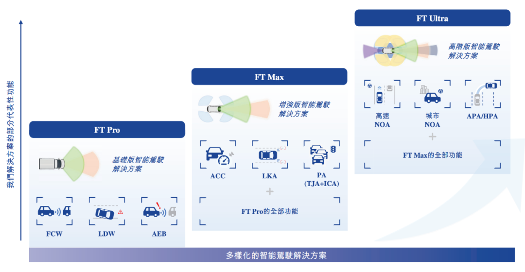 估值60億，李書福投中上海交大校友，或?qū)⒛孟碌谑畟€IPO