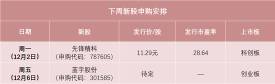 明天，半導體設備零部件龍頭來了