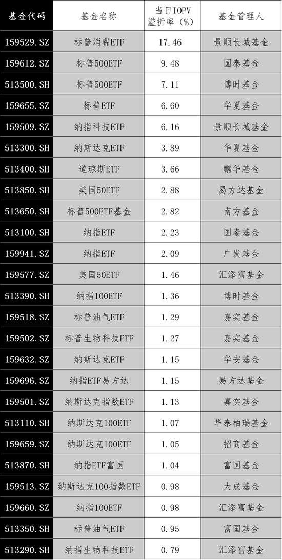 大漲！最高溢價(jià)17%