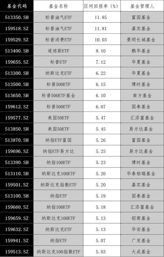 大漲！最高溢價(jià)17%
