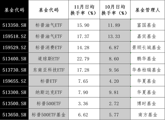 大漲！最高溢價(jià)17%