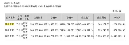 突發(fā)！被處罰，旗下醫(yī)院存過度醫(yī)療、超標(biāo)收費(fèi)行為