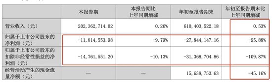 突發(fā)！被處罰，旗下醫(yī)院存過度醫(yī)療、超標(biāo)收費(fèi)行為
