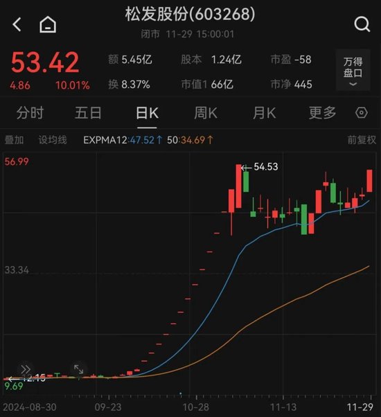 重大資產置換！民營造船巨頭沖擊A股
