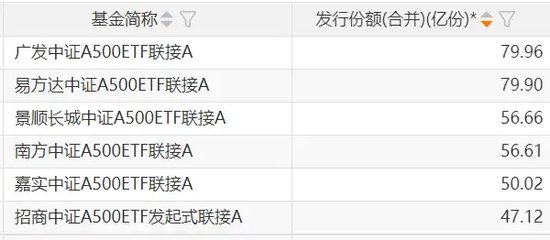再迎新紀(jì)錄！增量資金持續(xù)入場