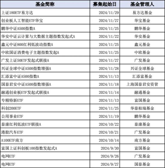 再迎新紀(jì)錄！增量資金持續(xù)入場