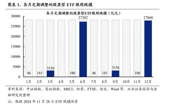 再迎新紀(jì)錄！增量資金持續(xù)入場