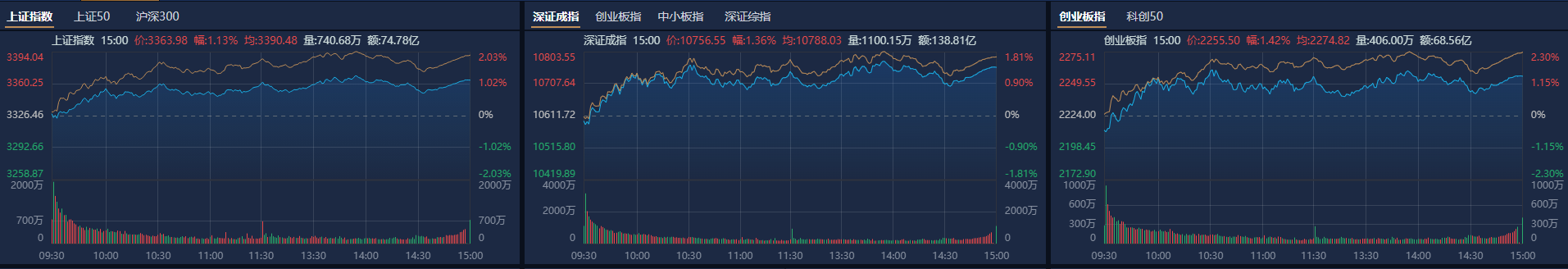 12月券商金股出爐，機構(gòu)扎堆推薦美的集團，“跨年行情” 或值得期待