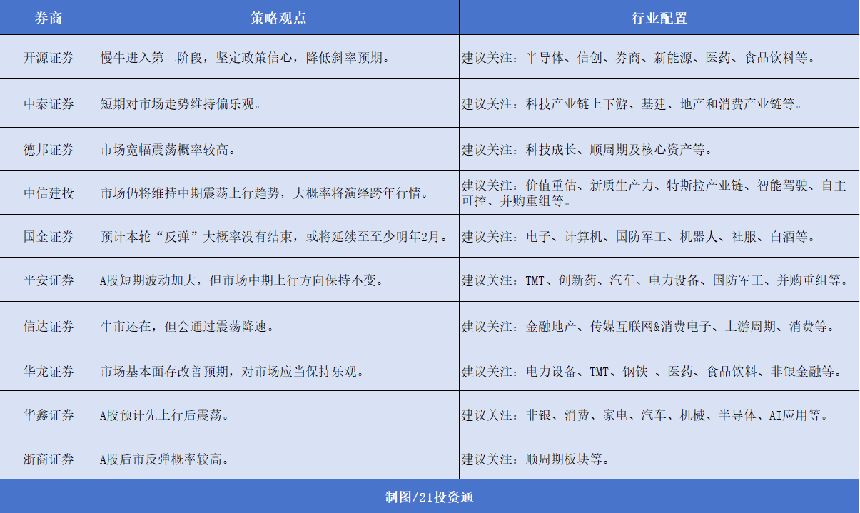 12月券商金股出爐，機構(gòu)扎堆推薦美的集團，“跨年行情” 或值得期待