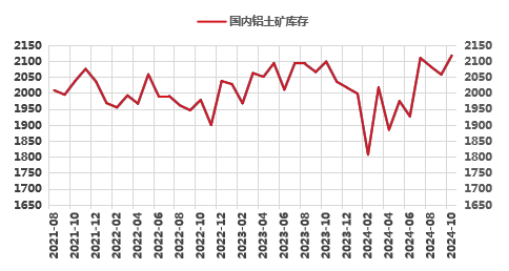 氧化鋁高位徘徊，超級(jí)拐點(diǎn)臨近？